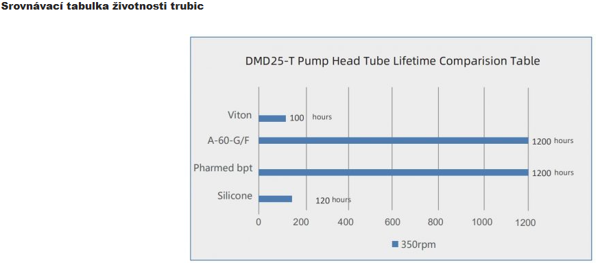 DMD25-T_srovnavaci_tabulka_Create_Flow